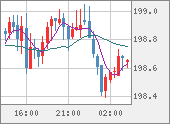 GBPJPY