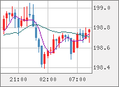 GBPJPY