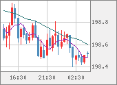 GBPJPY