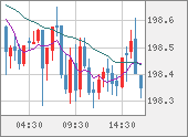 GBPJPY