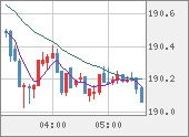 GBPJPY