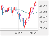 GBPJPY