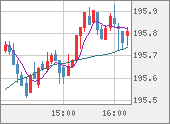 GBPJPY