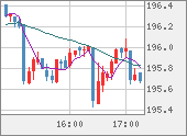 GBPJPY