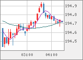 GBPJPY