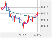 GBPJPY