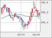 GBPJPY