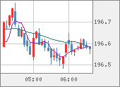 GBPJPY