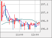 GBPJPY