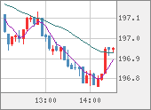 GBPJPY