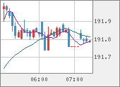 GBPJPY