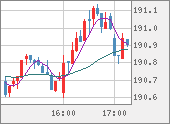 GBPJPY