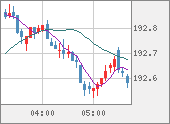 GBPJPY