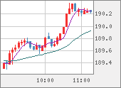 GBPJPY