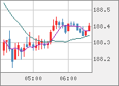 GBPJPY