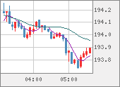 GBPJPY