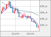 GBPJPY