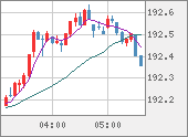 GBPJPY