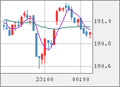 GBPJPY