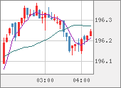 GBPJPY