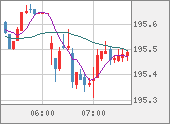 GBPJPY