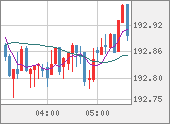 GBPJPY