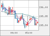 GBPJPY