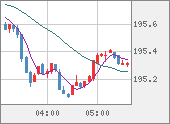 GBPJPY