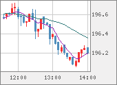 GBPJPY