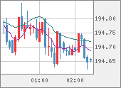 GBPJPY