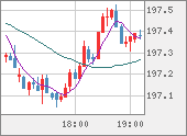 GBPJPY