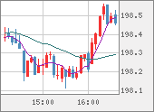 GBPJPY