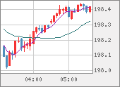 GBPJPY