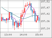 GBPJPY