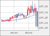 GBPJPY