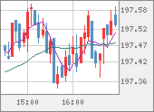 GBPJPY