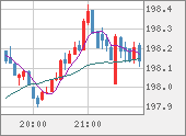 GBPJPY