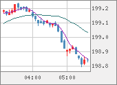 GBPJPY