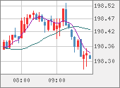 GBPJPY