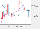 GBPJPY