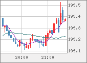 GBPJPY