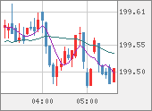 GBPJPY