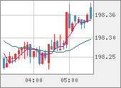 GBPJPY