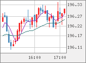 GBPJPY