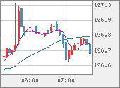 GBPJPY