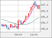 GBPJPY