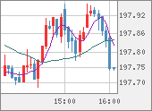 GBPJPY