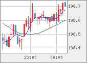GBPJPY