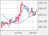 GBPJPY