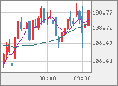 GBPJPY